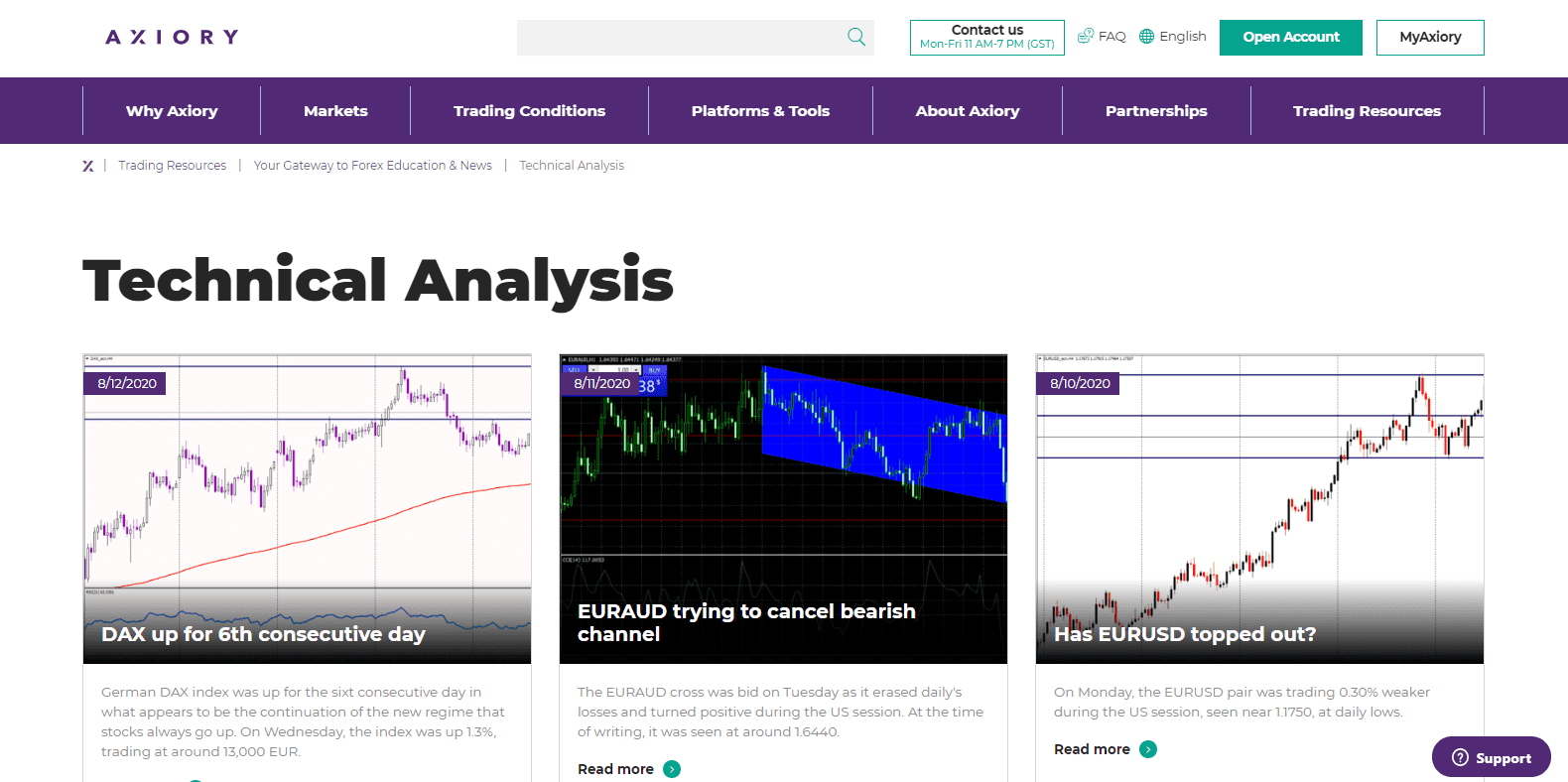 Axiory Review technical analysis Axiory Review technical analysis